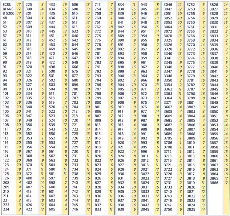 Dmc Floss Number Color Chart